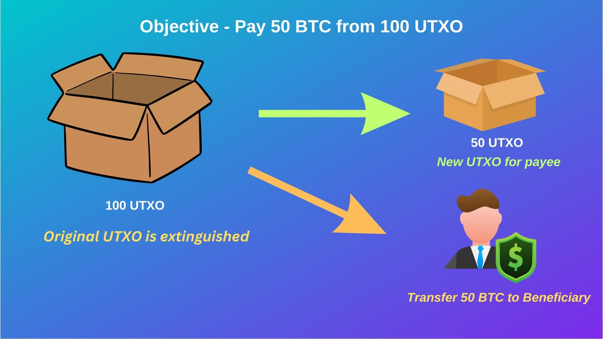 Blockchain Byte - Week 19 : Crypto Payments