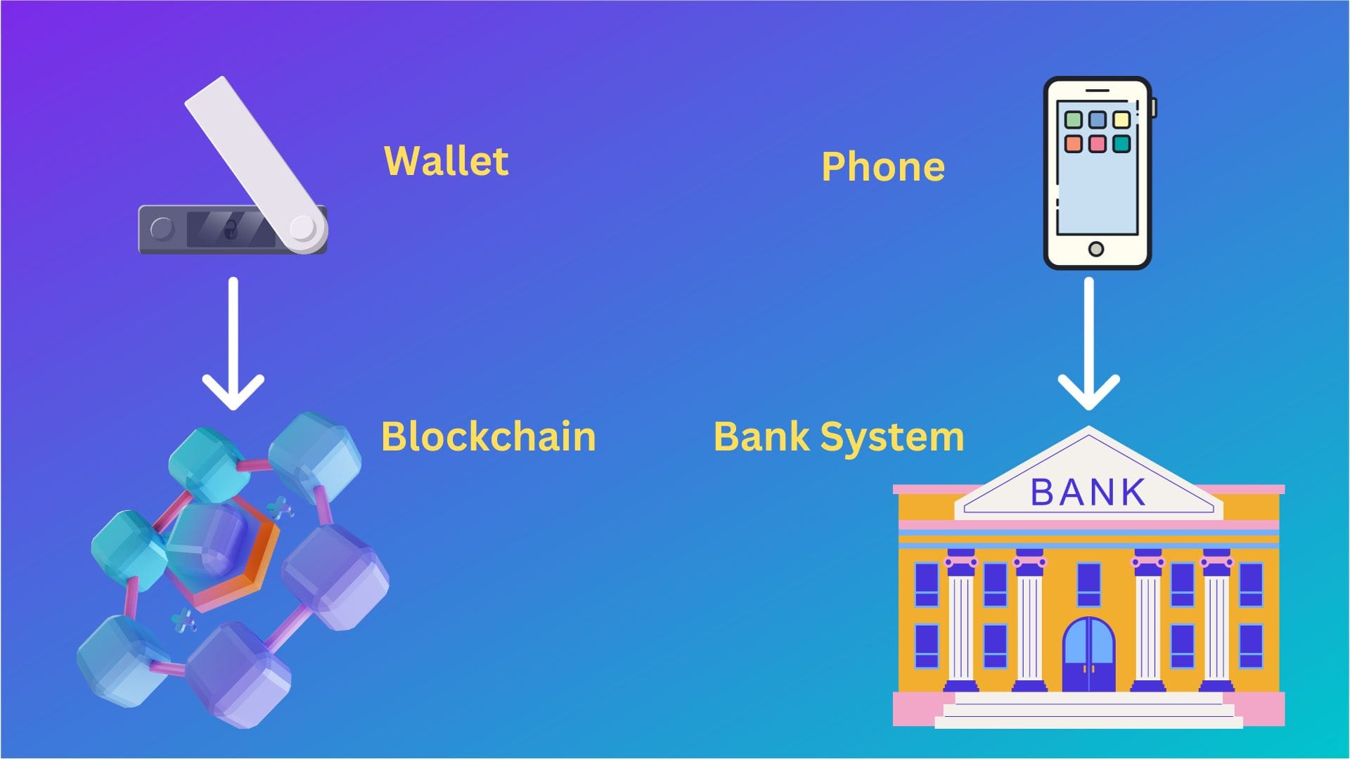 Blockchain Byte - Week 19 : Crypto Payments