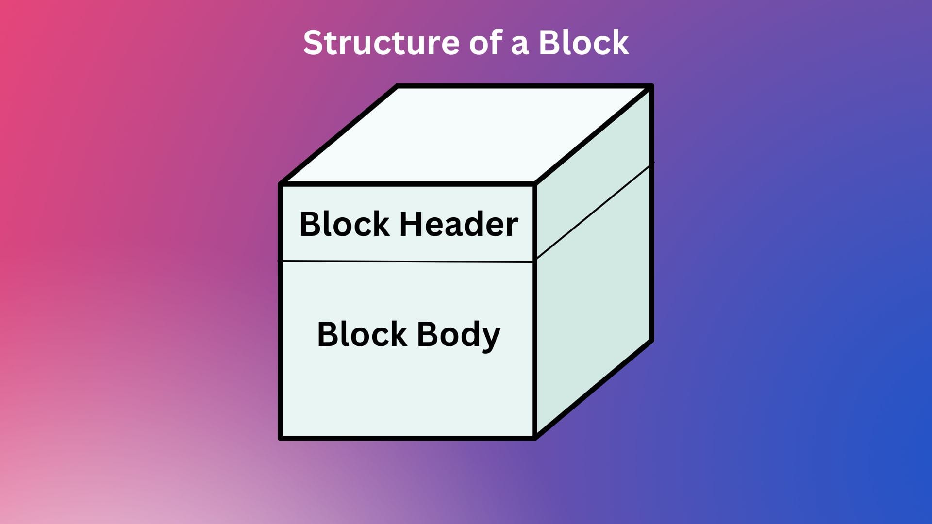 Blockchain Byte - Week 21 : Transaction Authorization