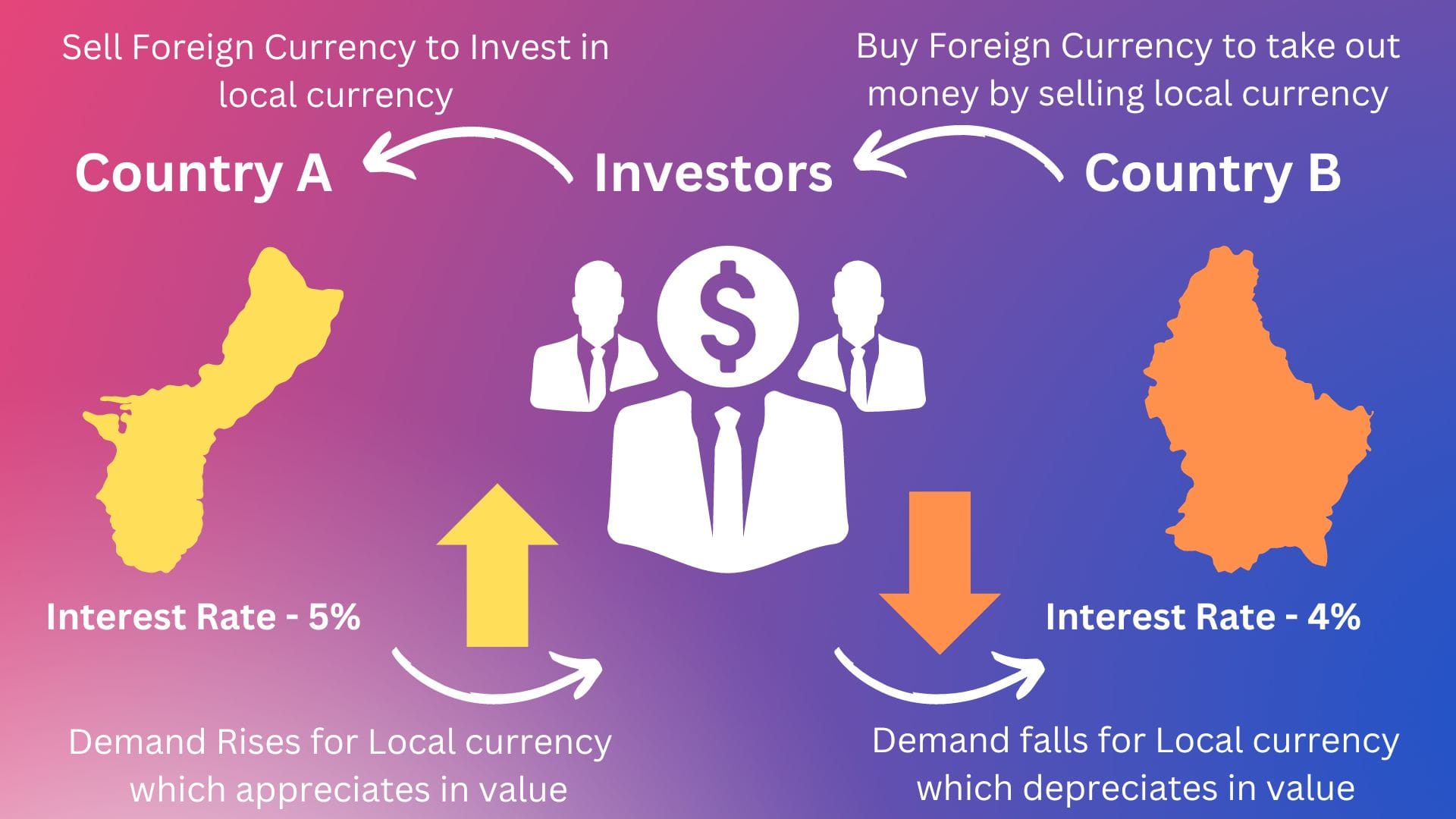 Strategy Byte - Week 20 : Forex Drivers