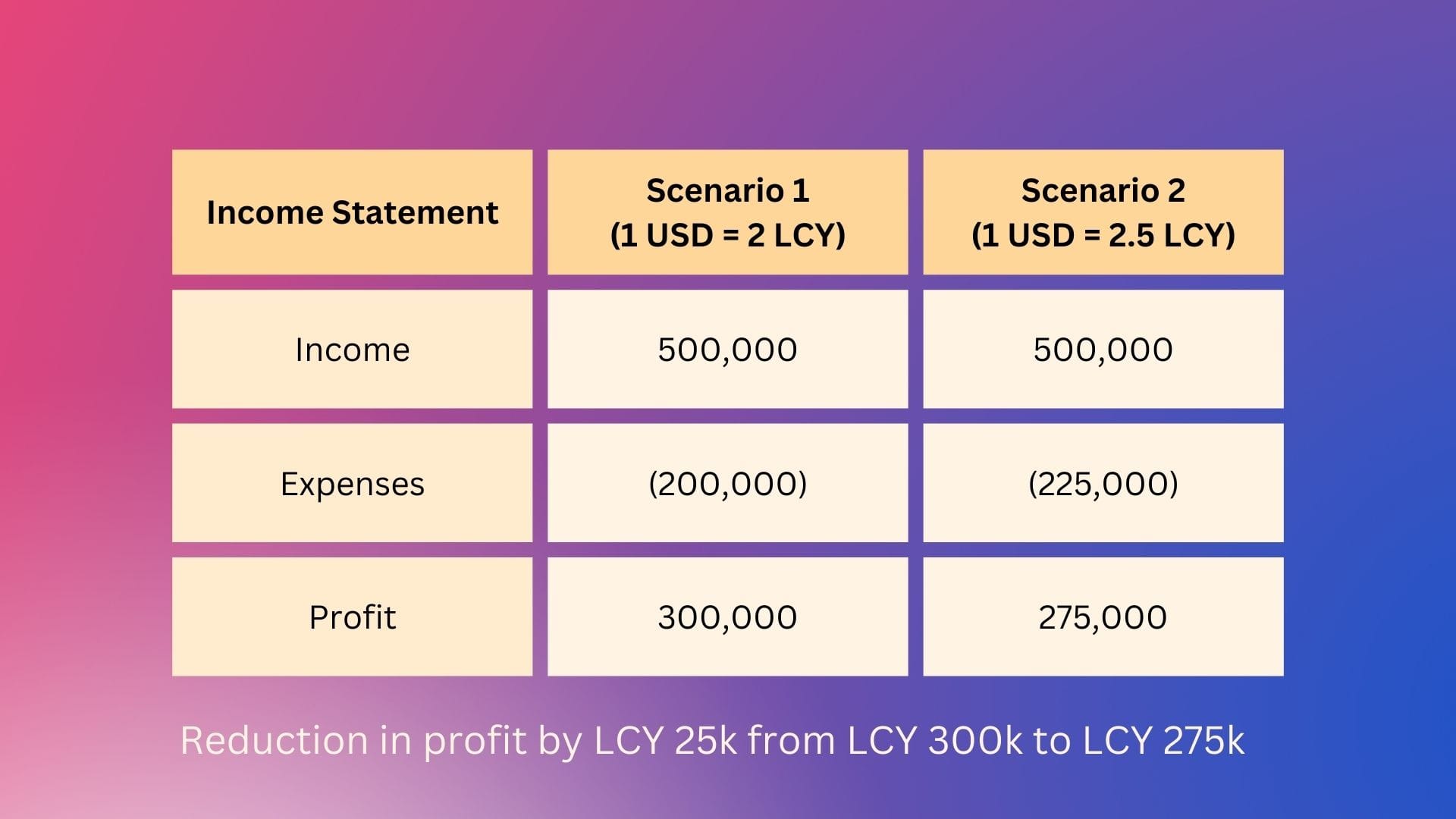 Strategy Byte - Week 19 : Forex Drivers & Impact