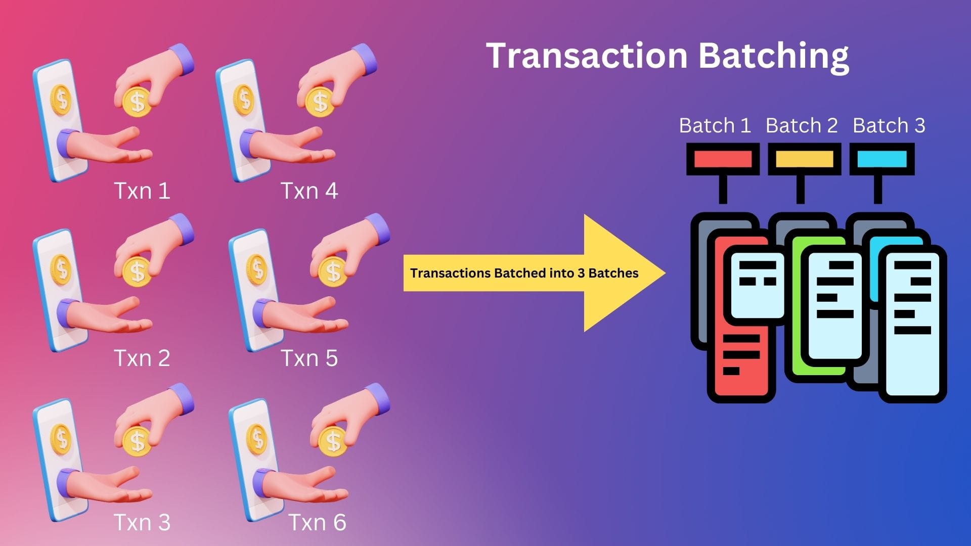 Blockchain Byte - Week 21 : Transaction Authorization