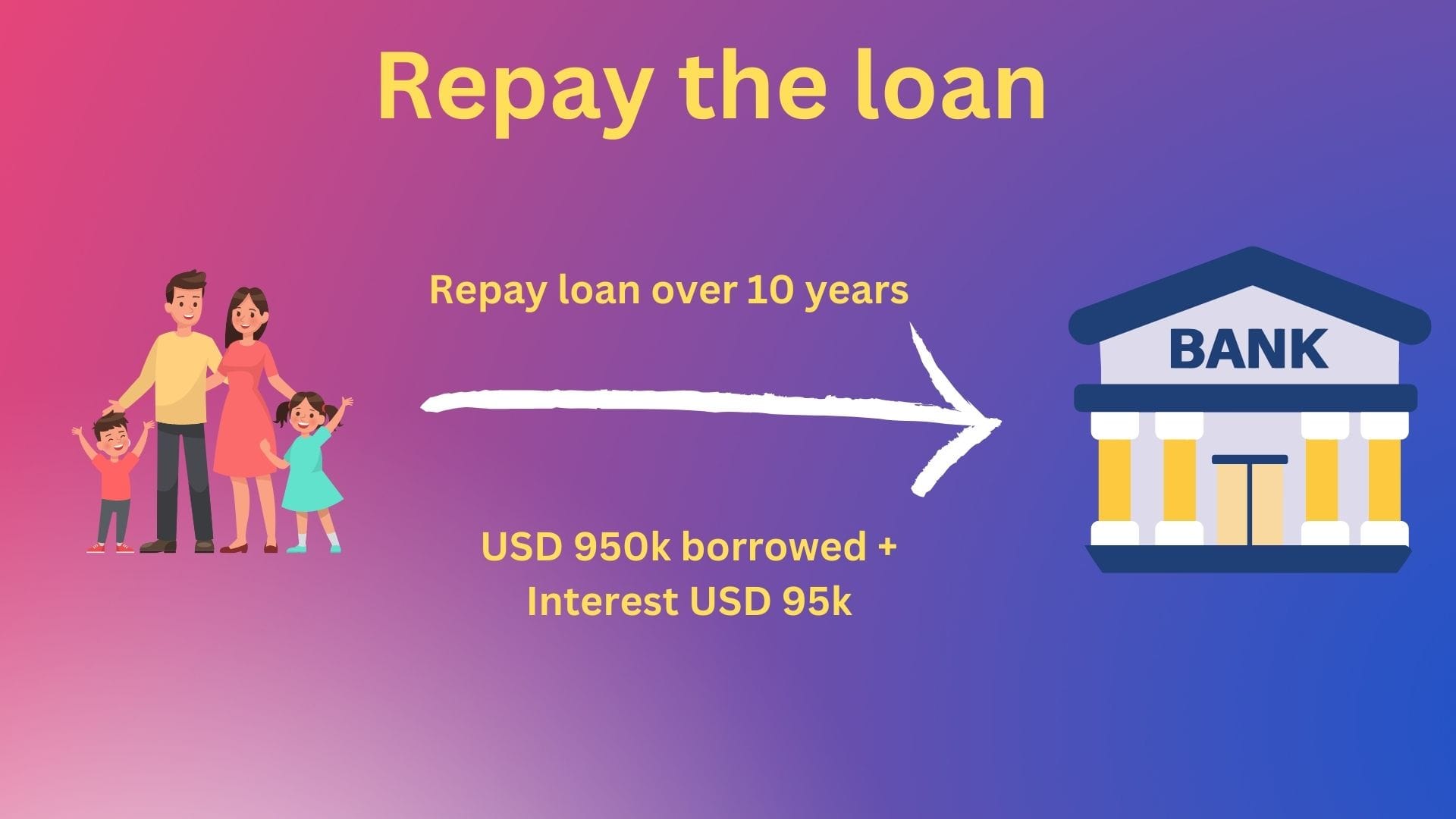 Strategy Byte - Week 22 : Interest Rates