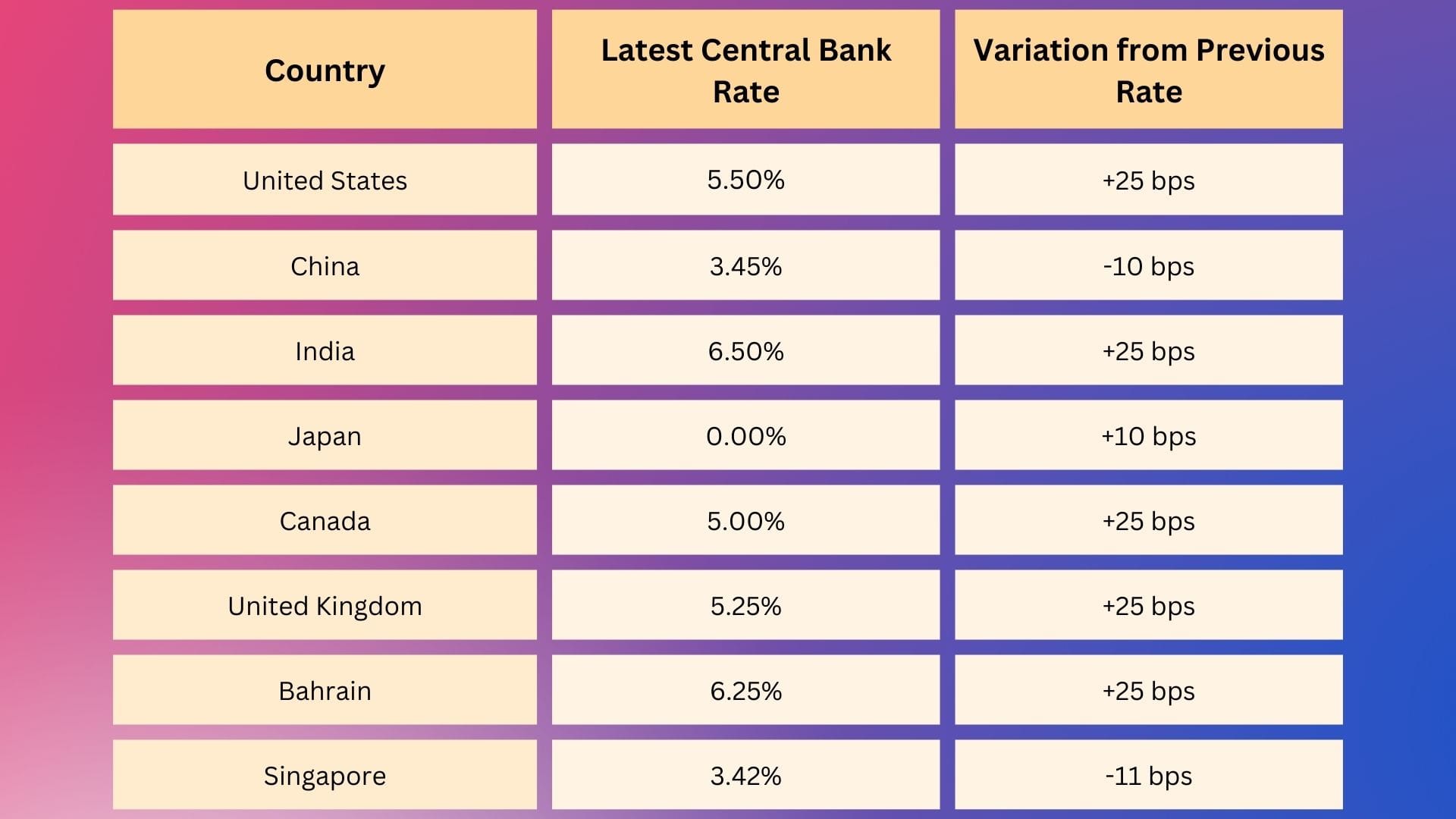 Strategy Byte Week 23 - Interest Rates Origin