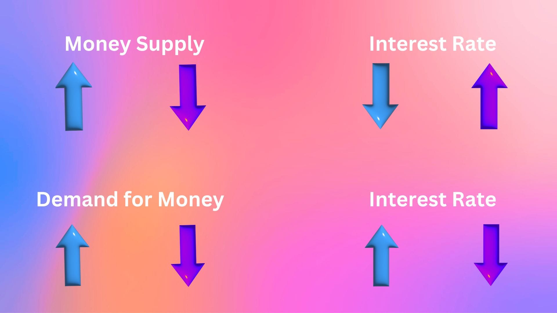 Strategy Byte Week 23 - Interest Rates Origin